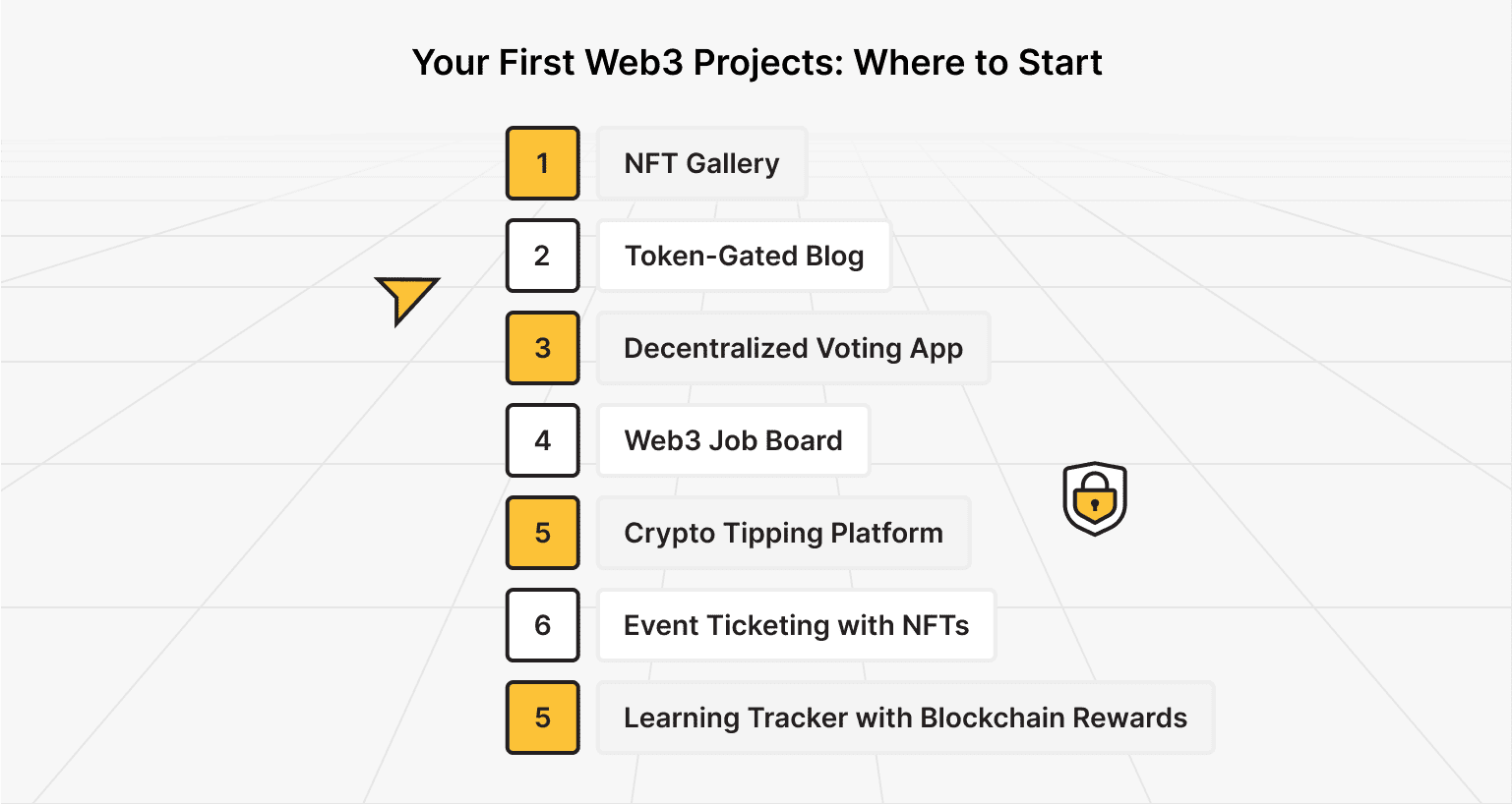 Web3 App Ideas to Start With