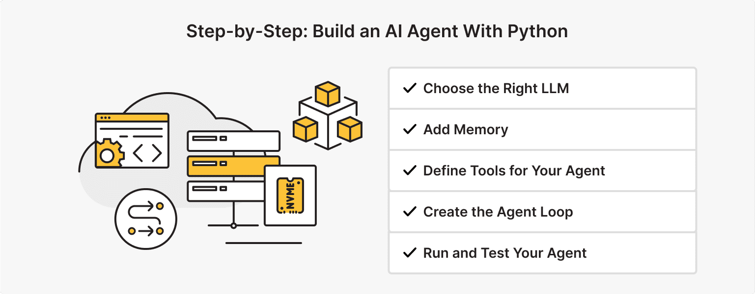 How to Build an AI Agent Without Code or With Python
