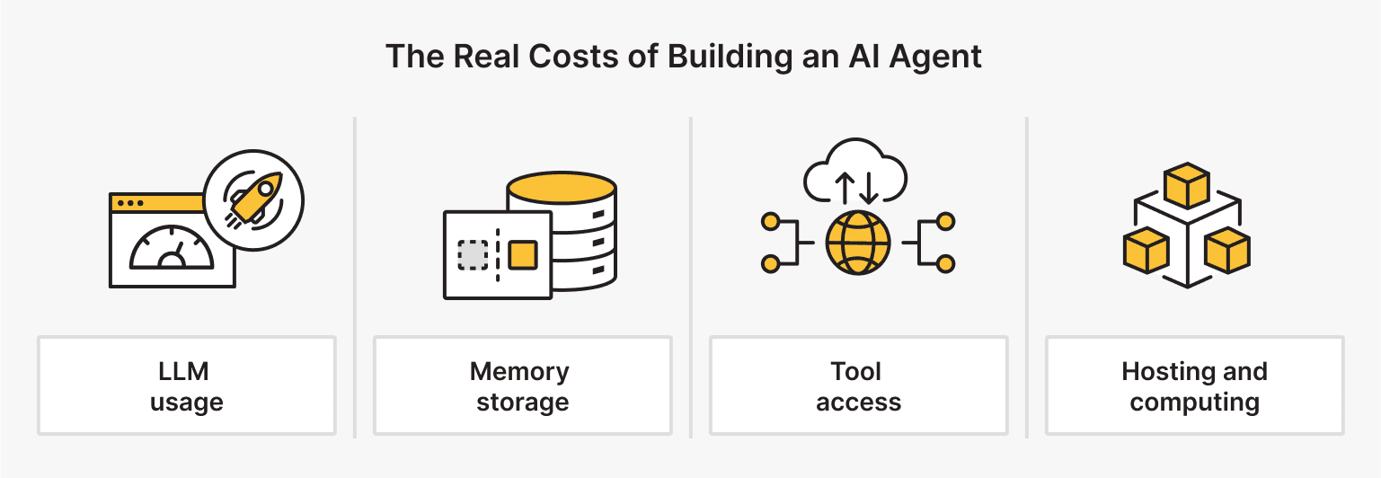 How Much Does It Cost to Build an AI Agent?