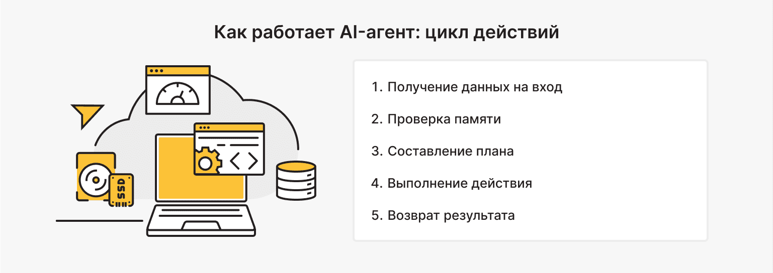 Как думают и действуют AI-агенты