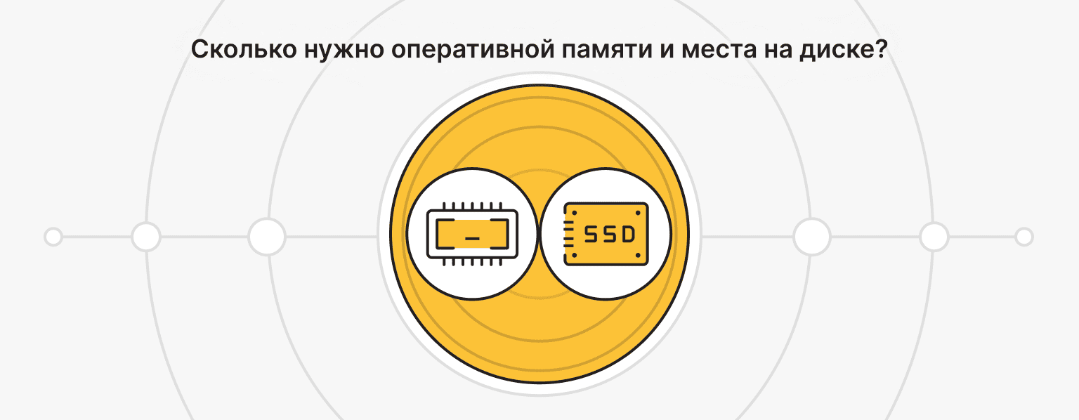 Требования к RAM и хранилищу для ИИ