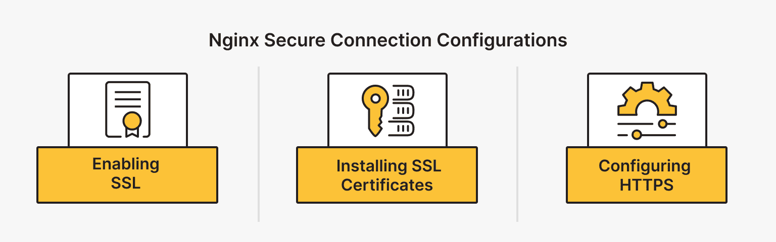 How to Configure Nginx for Optimal Performance [Guide]