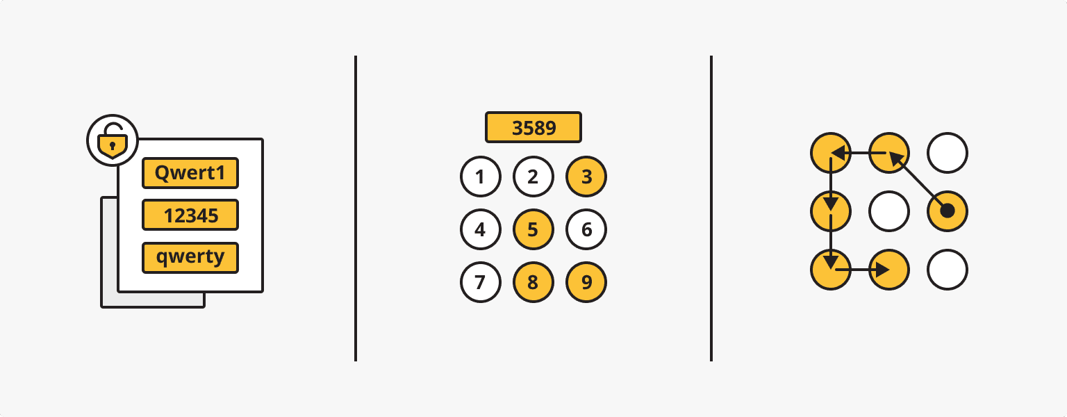 Password types