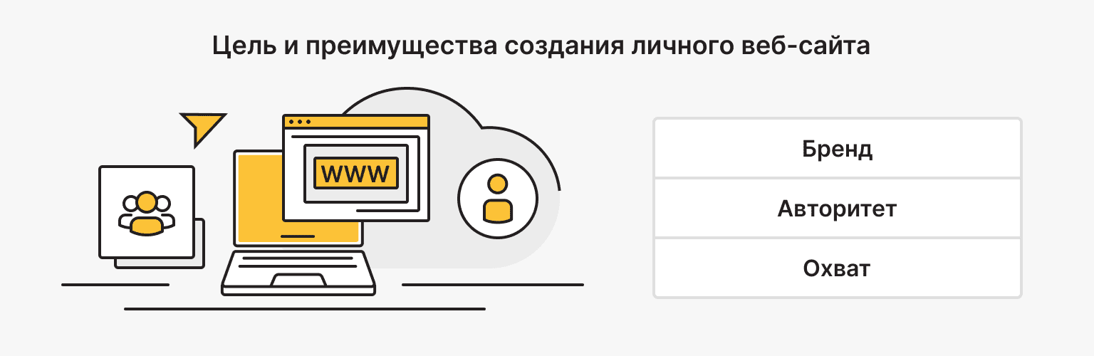Цель и преимущества создания личного веб-сайта