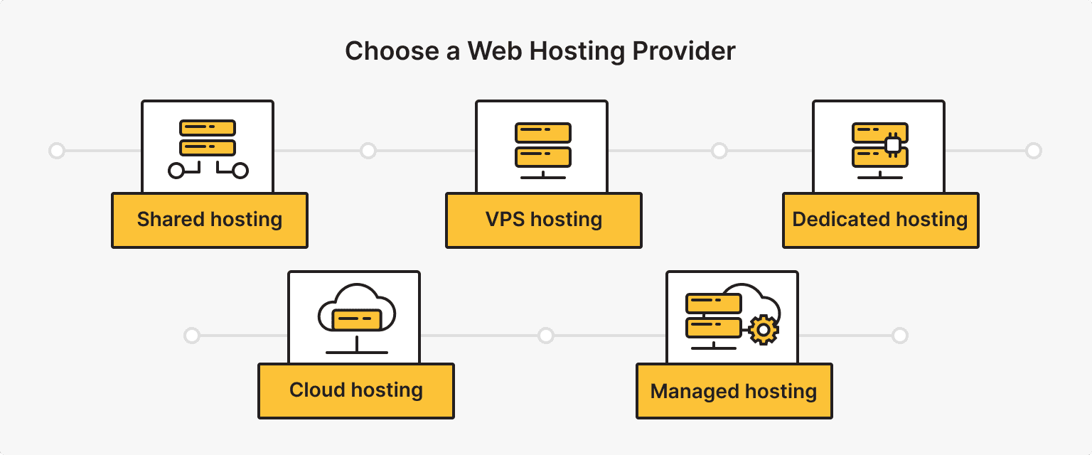 Step 3: Choose a Web Hosting Provider