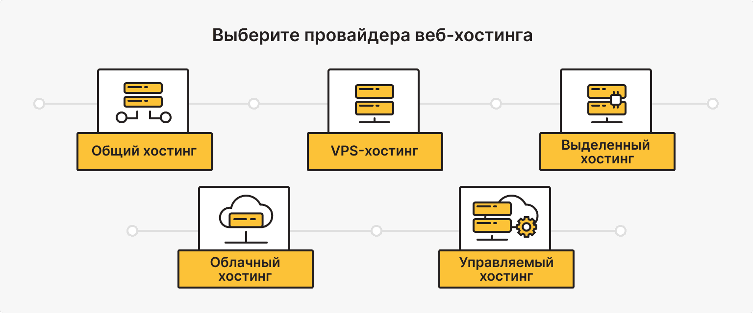 Шаг 3. Выберите провайдера веб-хостинга