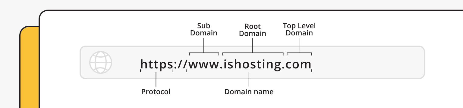 Step 2: Select a Domain Name