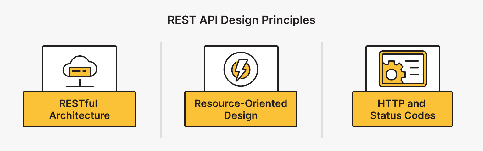 REST API Design Principles