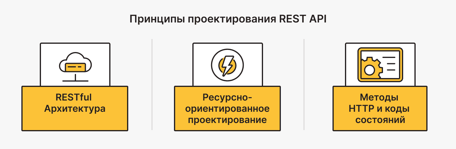 REST API: принципы проектирования 