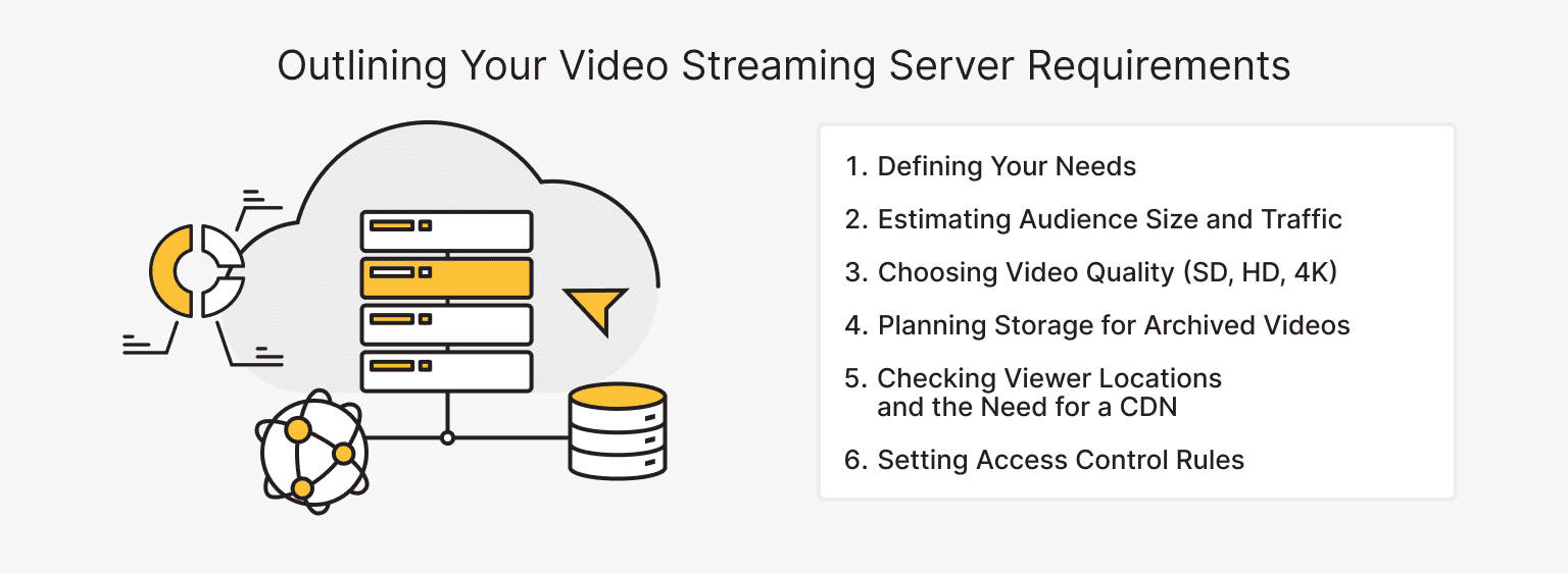 Defining Your Video Streaming Server Requirements