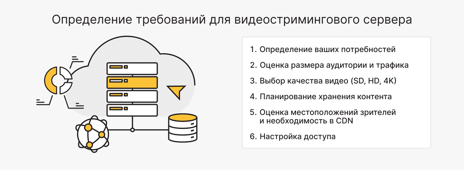 Требования к серверам для трансляции видео