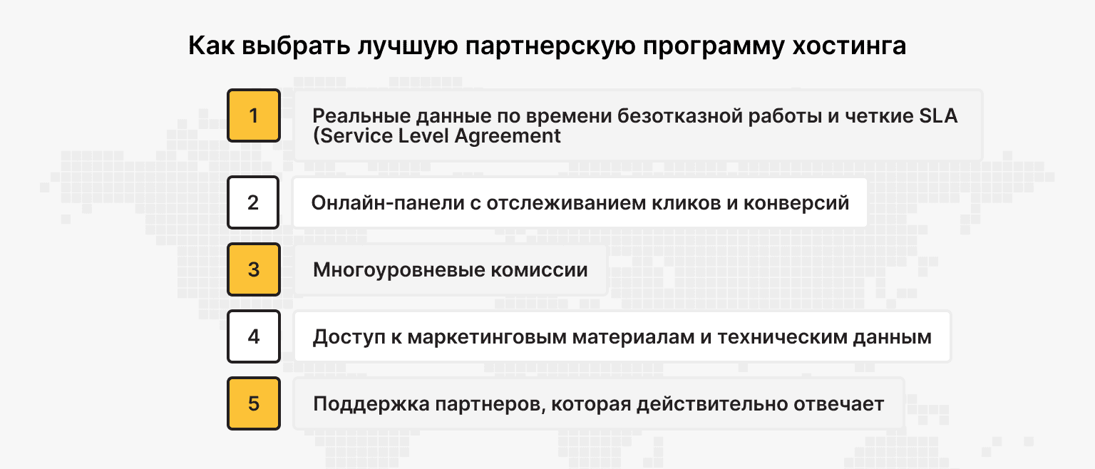 Выбор подходящей хостинговой партнерской программы