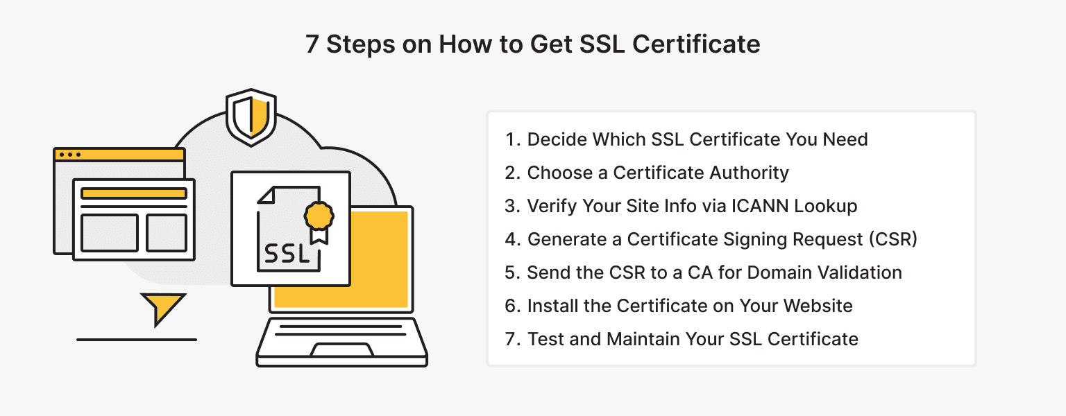 7 Steps to Getting an SSL Certificate