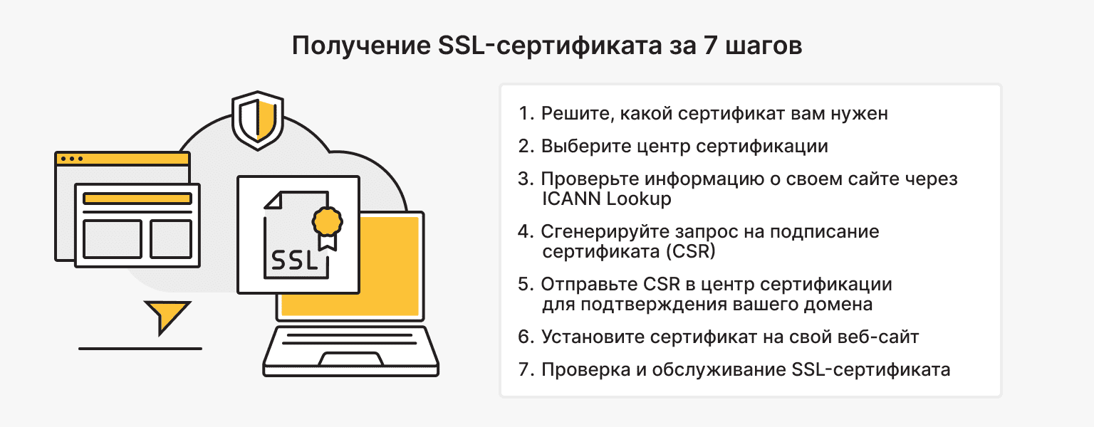 Получение SSL-сертификата за 7 шагов