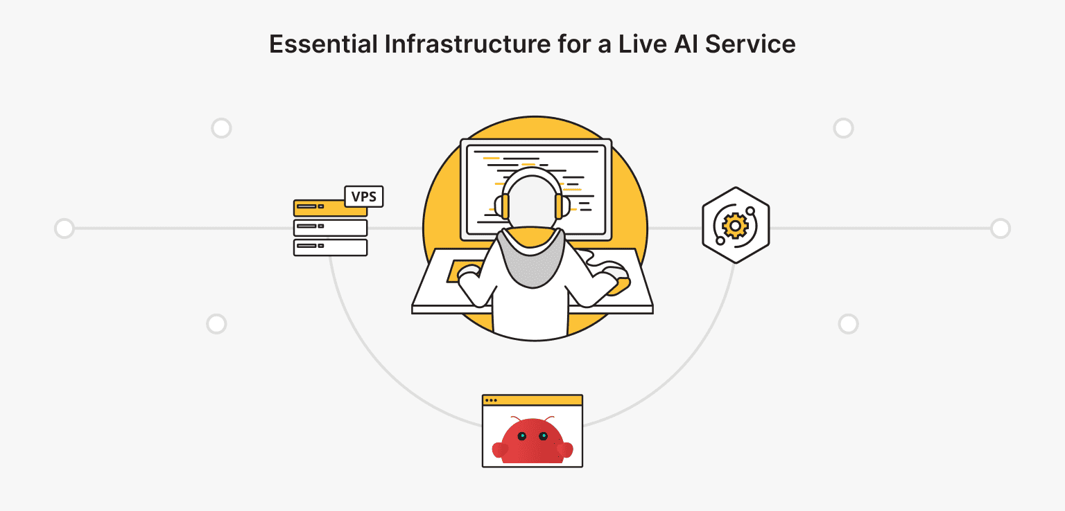 AI agent monetization