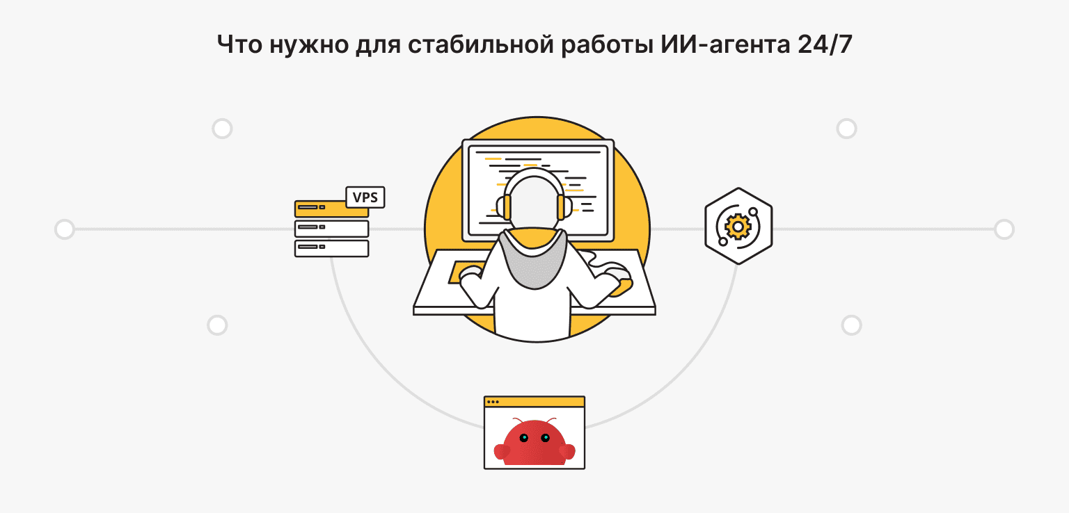 монетизация ИИ агента