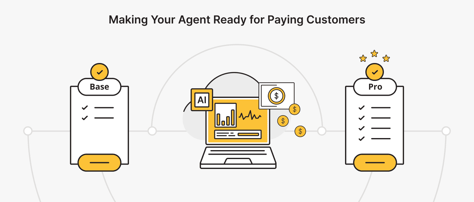 AI agent monetization