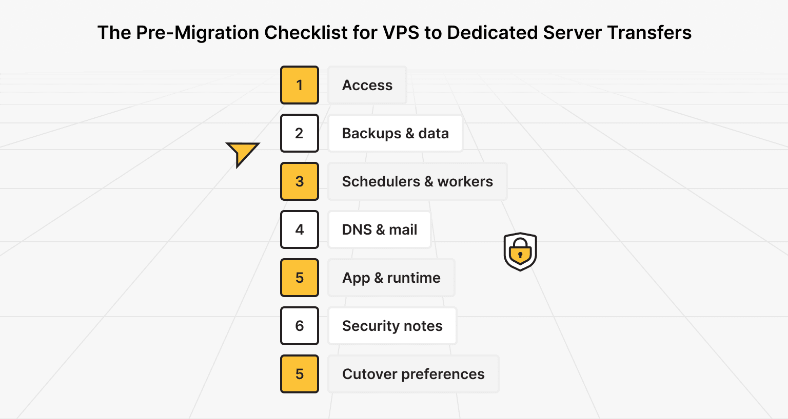 Pre-Migration Checklist for Moving from VPS to Dedicated Server