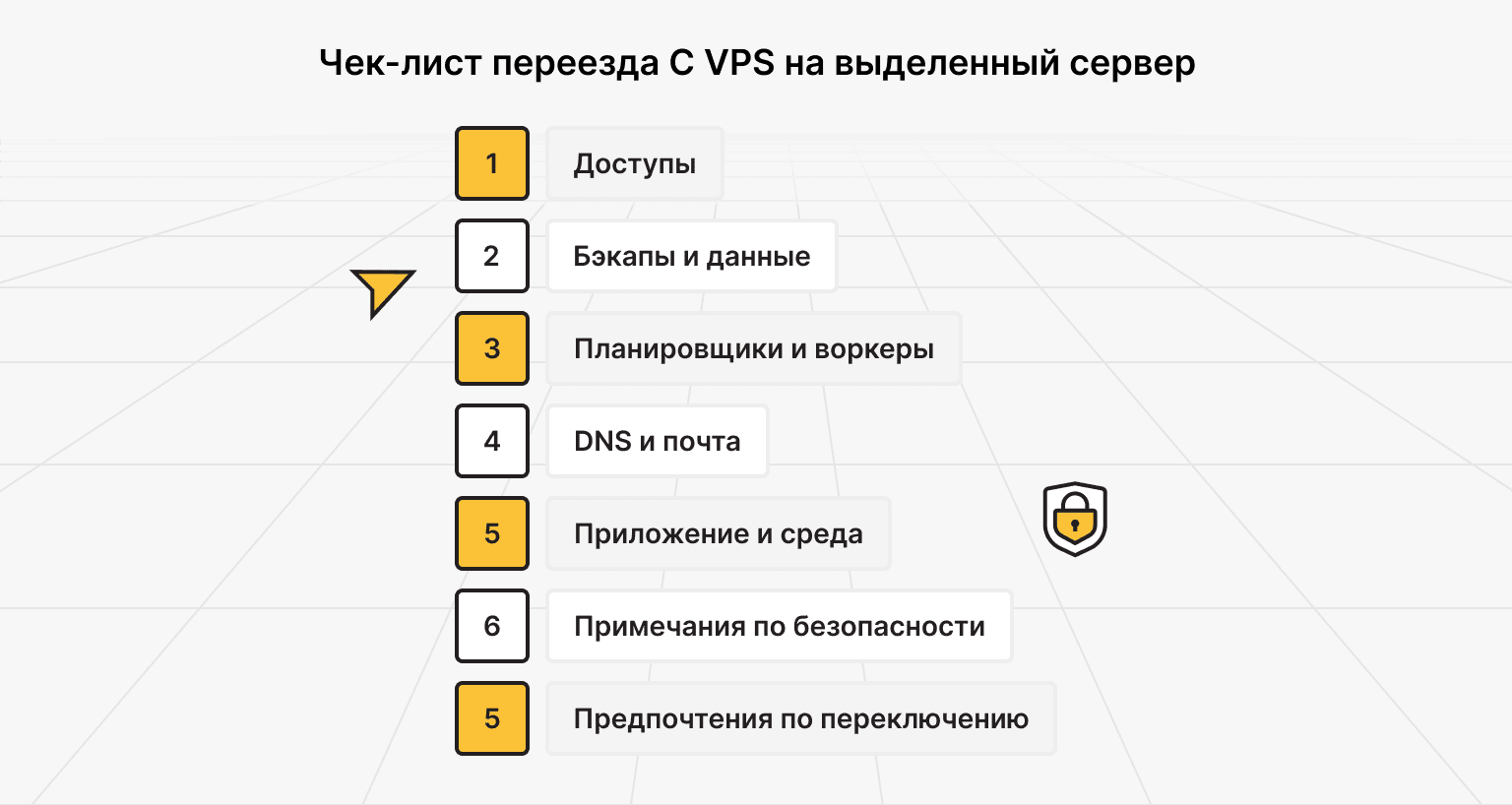 Чек-лист перед миграцией с VPS на выделенный сервер