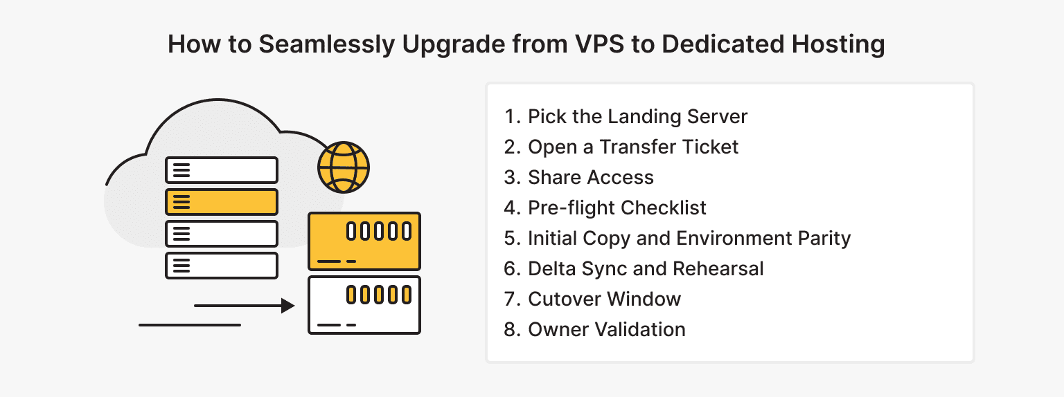 How to Migrate VPS to Dedicated Servers from Any Host