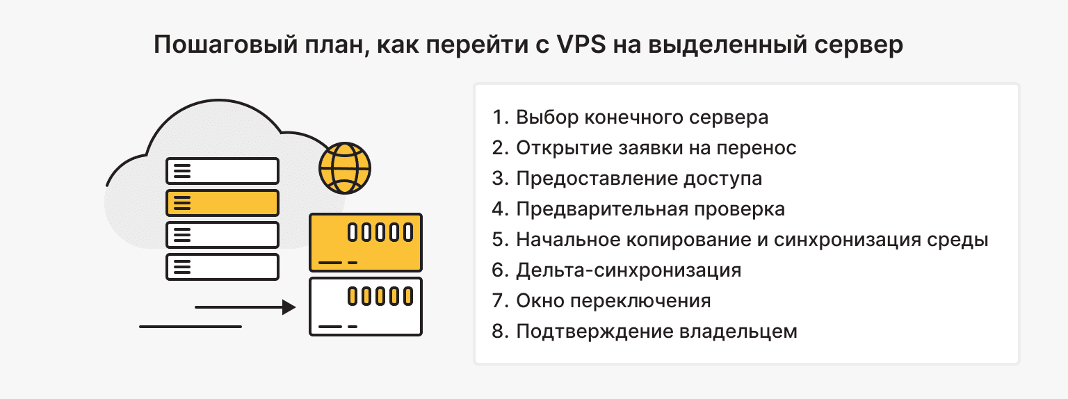 Пошаговый переезд с VPS на выделенный сервер