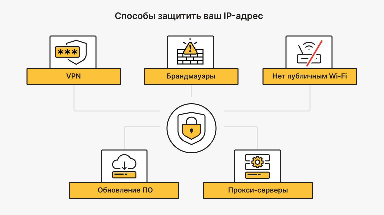 Как защитить IP-адрес