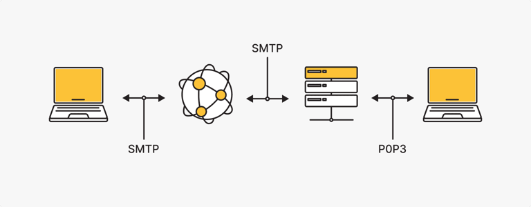 Протоколы для работы сервера smtp