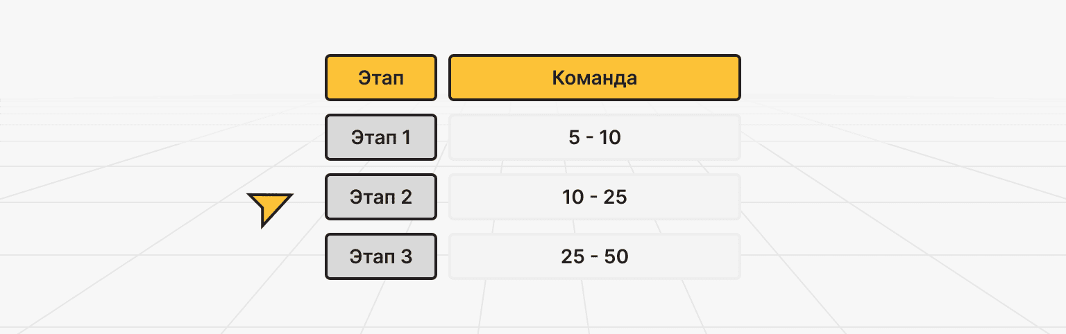 Три этапа роста ИИ и почему каждому нужна своя инфраструктура