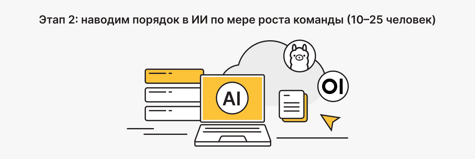 ИИ для растущих команд 
