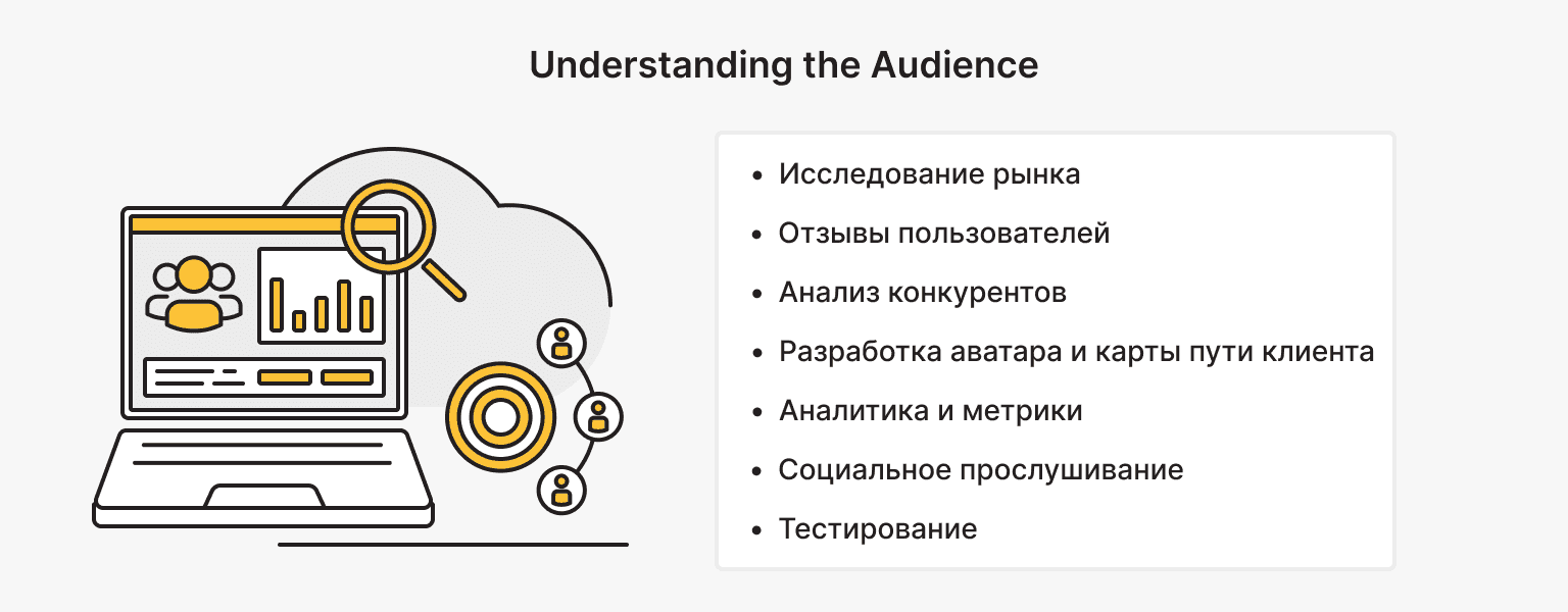 1 шаг: Понимание аудитории для продажи сайты