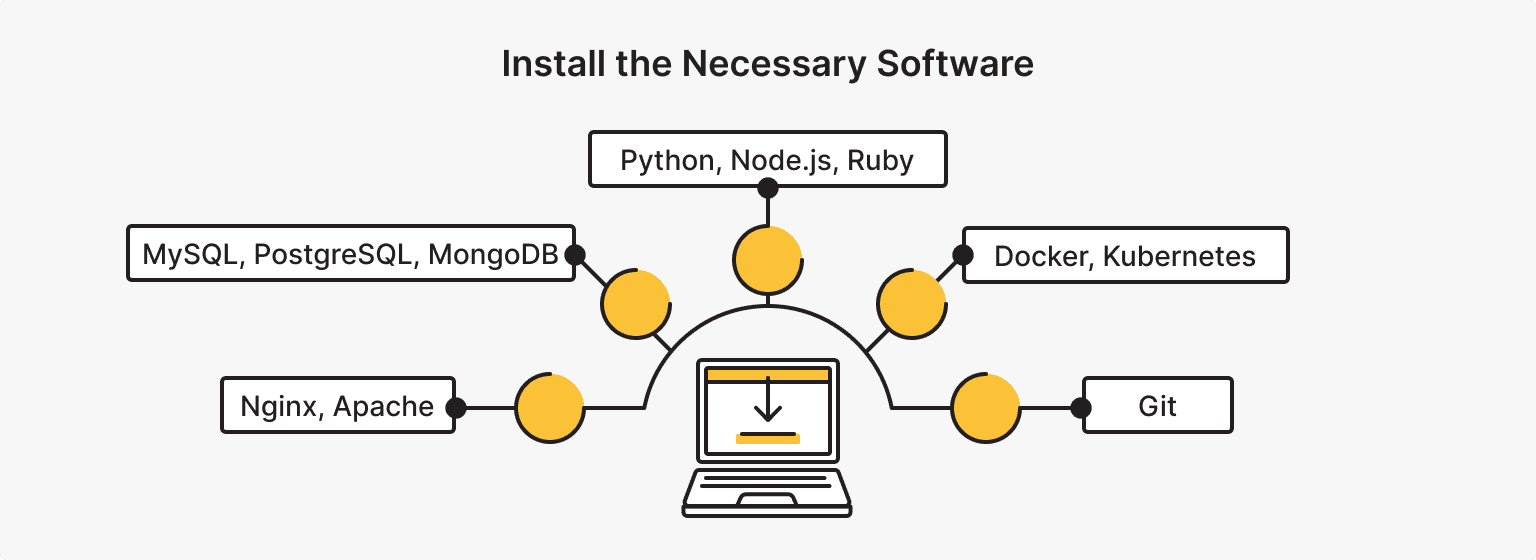 How to Set Up Linux VPS Server from the Command Line [Guide]