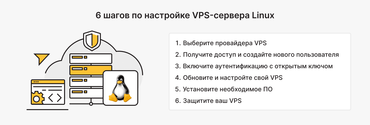 6 шагов по настройке VPS-сервера Linux