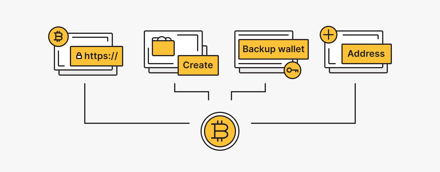 Set up a Bitcoin Core wallet