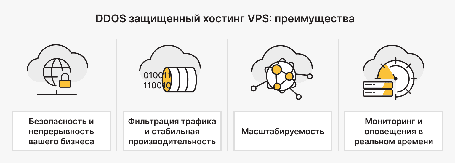 Преимущества защищенного от DDoS VPS-хостинга