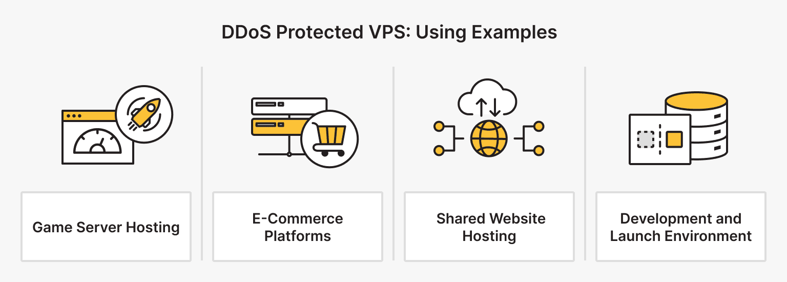 Need DDoS Protected VPS? 4 Use Cases to Know
