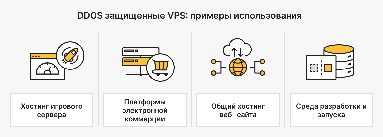VPS с защитой от DDoS-атак