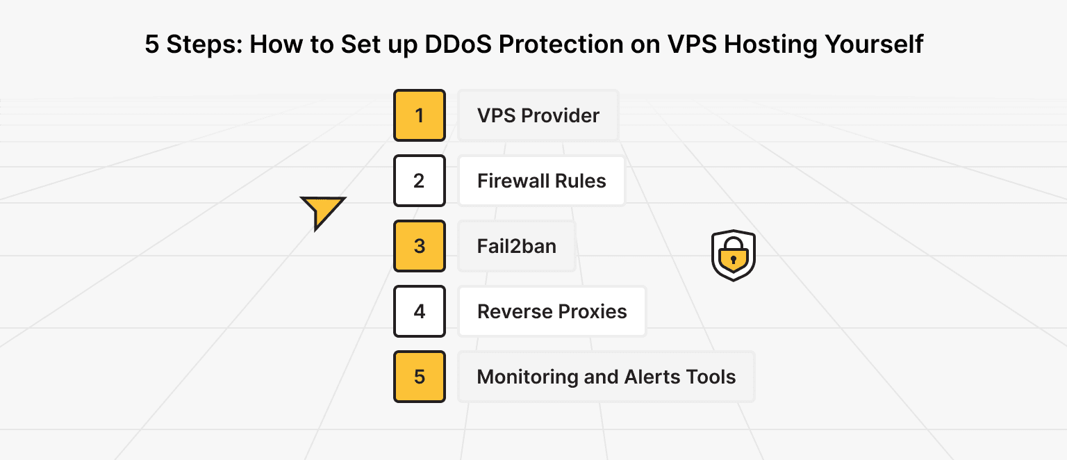5 Steps: How to Set up DDoS Protection on VPS Hosting Yourself