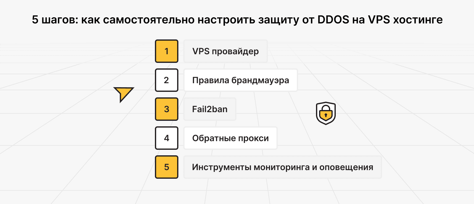 5 шагов: как настроить защиту от DDoS на VPS-хостинге самостоятельно