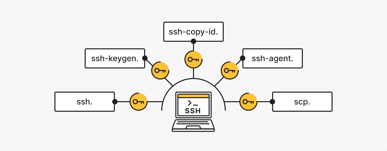 Основные команды SSH