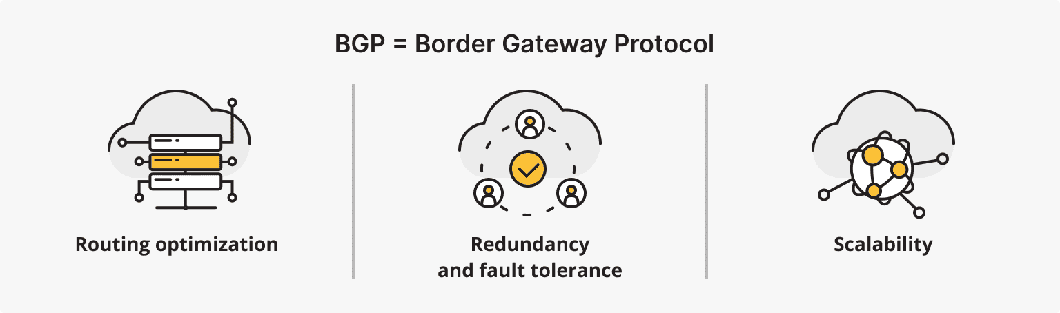 BGP (Border Gateway Protocol)