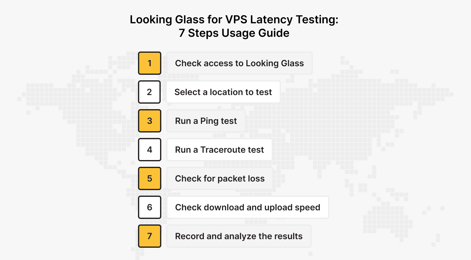 How to Use Looking Glass for VPS Latency Testing: A 7-Step Guide