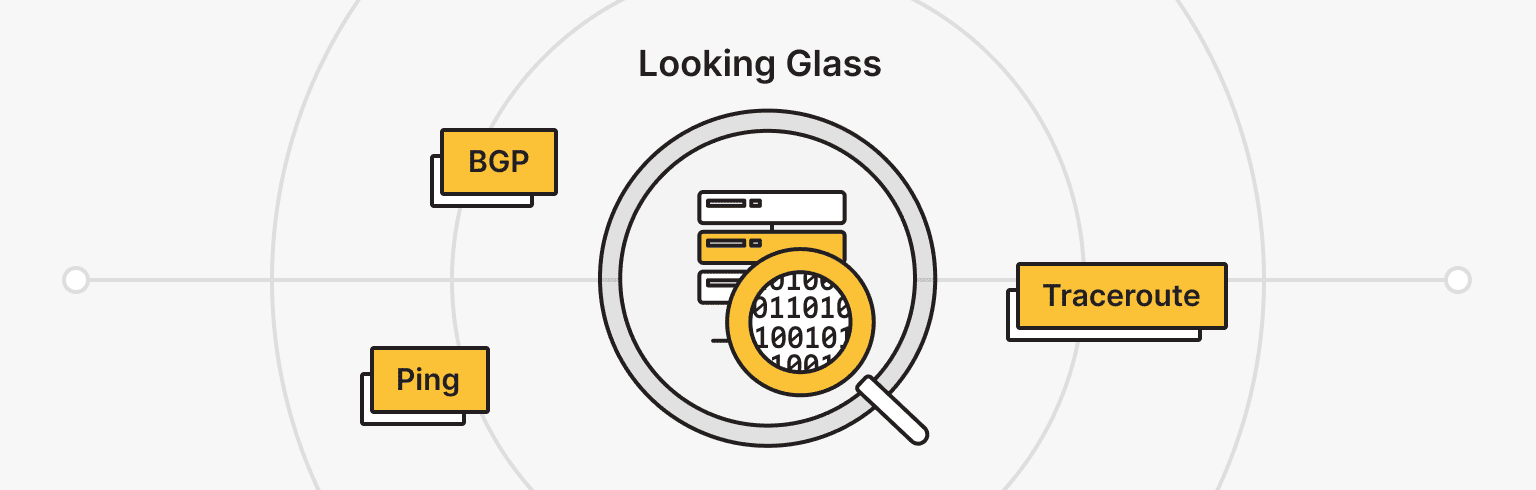 Что такое Looking Glass?