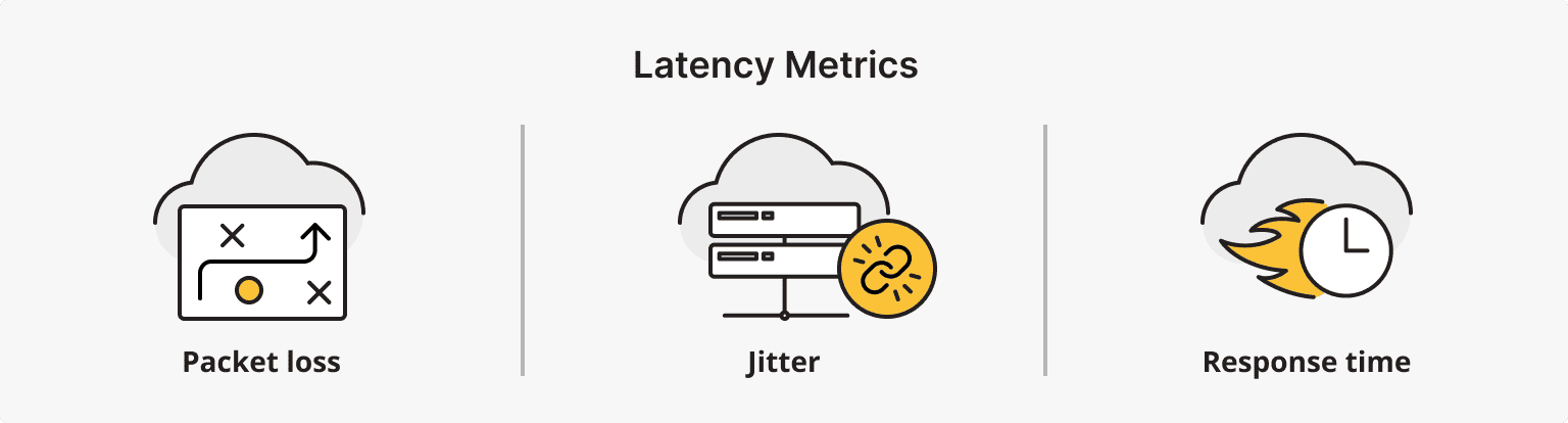 Understanding Latency Metrics