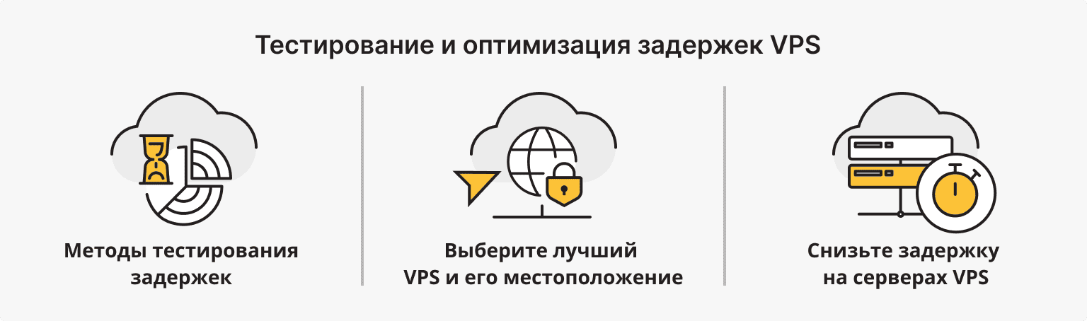 Другие методы тестирования задержки VPS