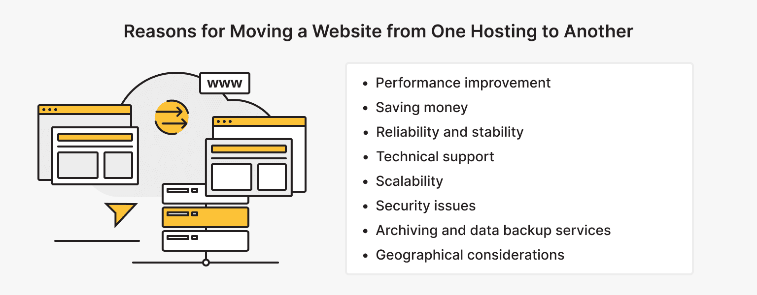 Reasons for Moving a Website from One Hosting to Another