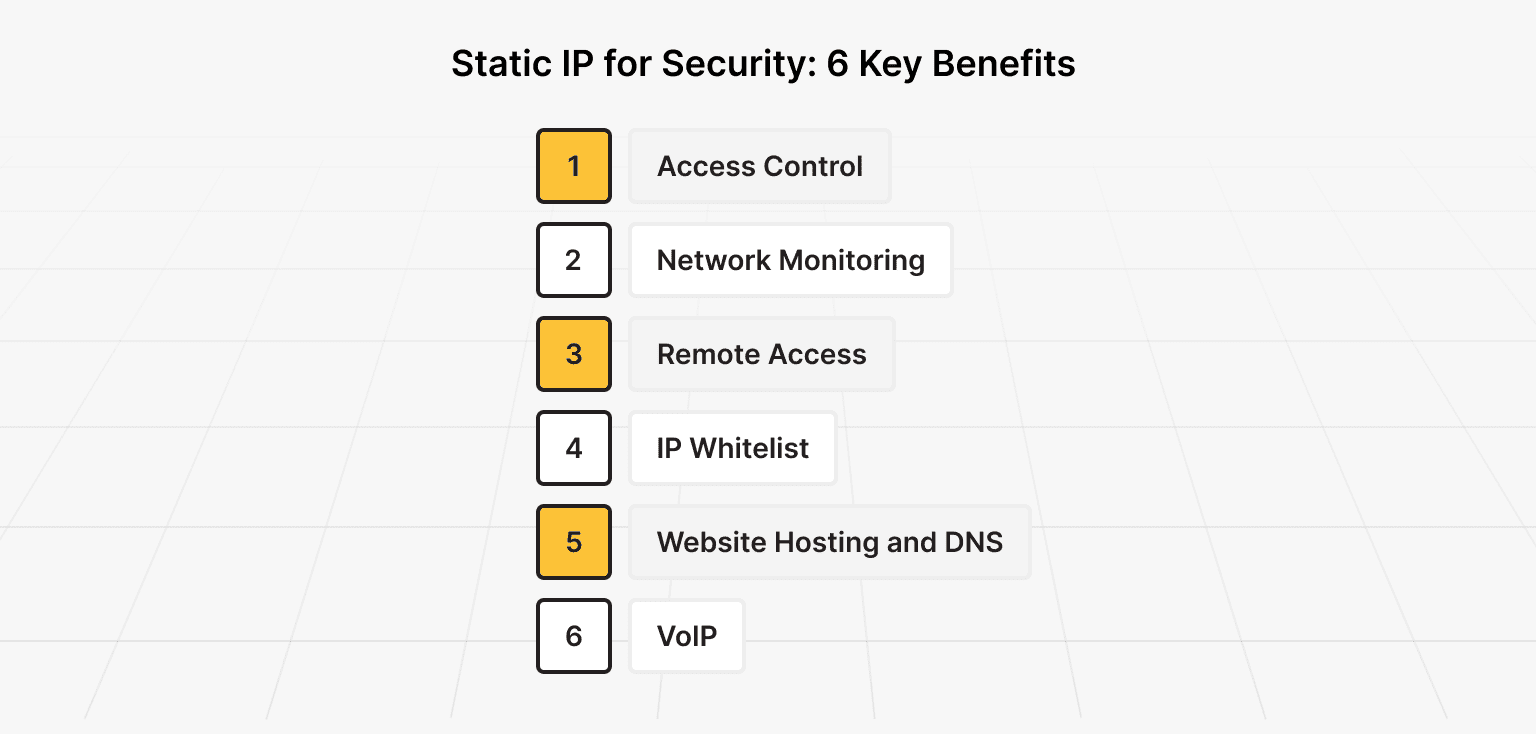 6 Key Benefits of Using Static IP for Security