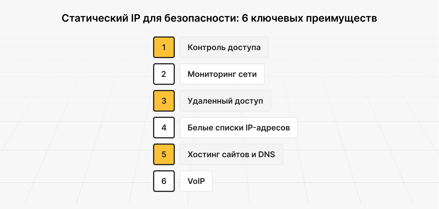 Как использовать статический IP-адрес: гайд по настройке