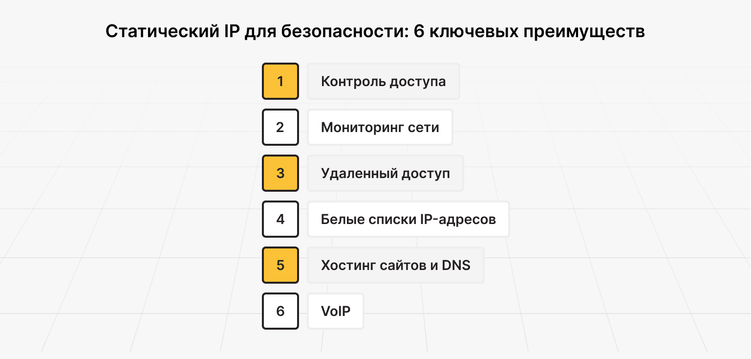 6 основных преимуществ использования статического IP для безопасности