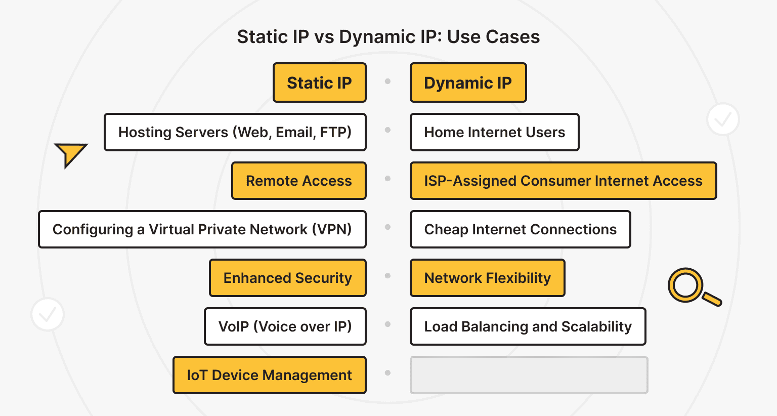 When to Use Static IP vs. Dynamic IP: Use Cases