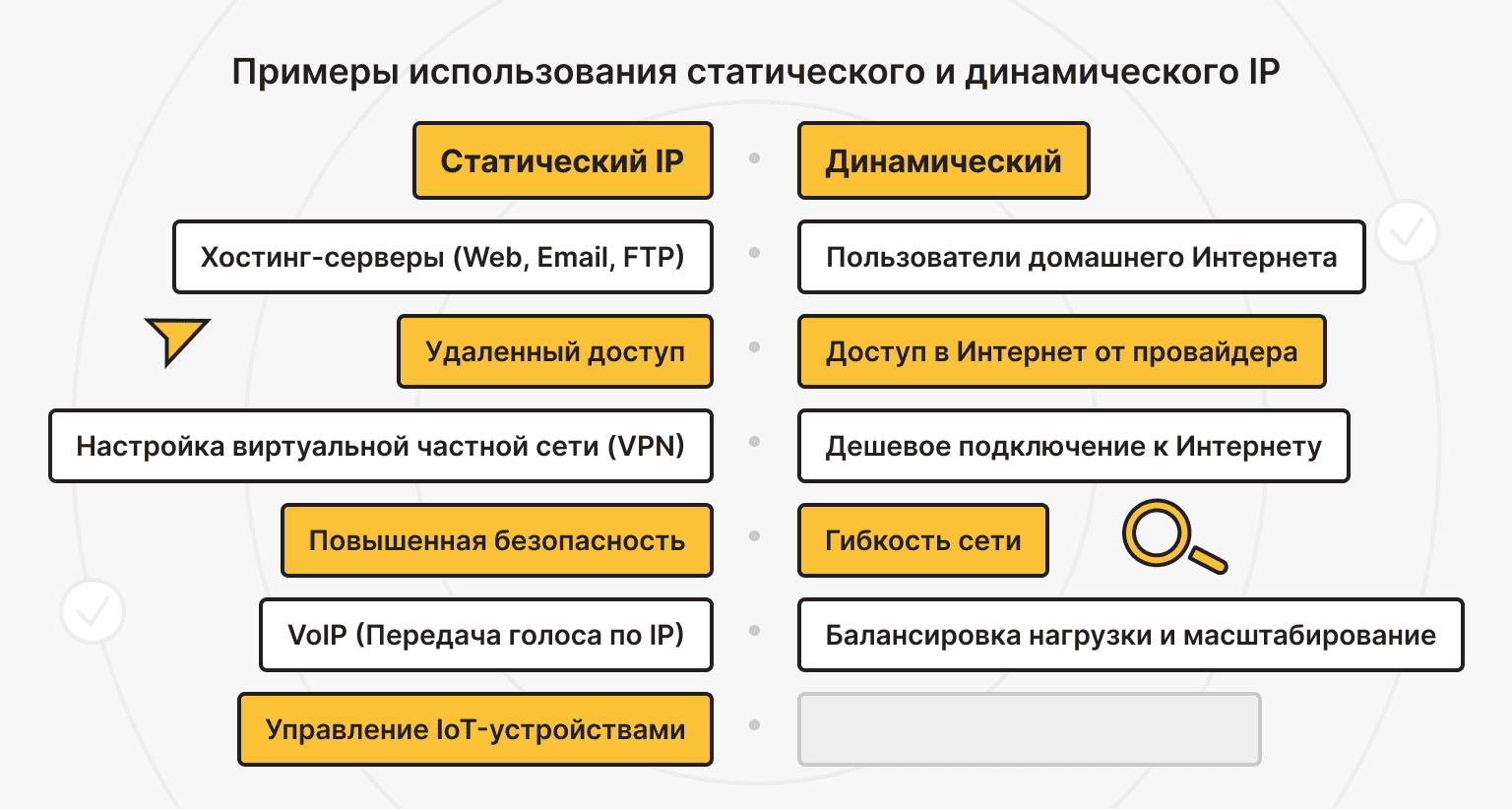 Когда использовать статический IP-адрес и динамический IP-адрес: примеры использования